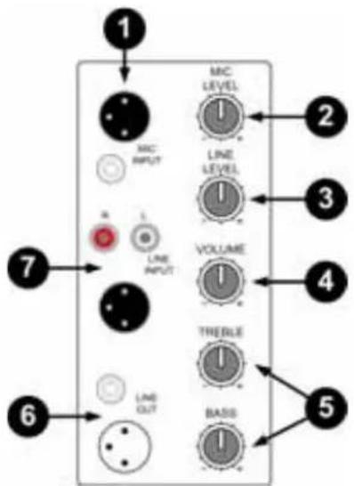 Skytec SP HiEnd Passive Speaker 170.313 - TABLEAU D'ENTREE - 2