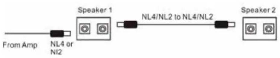 Skytec SP HiEnd Passive Speaker 170.307 - Fonction de « boucle » - 1