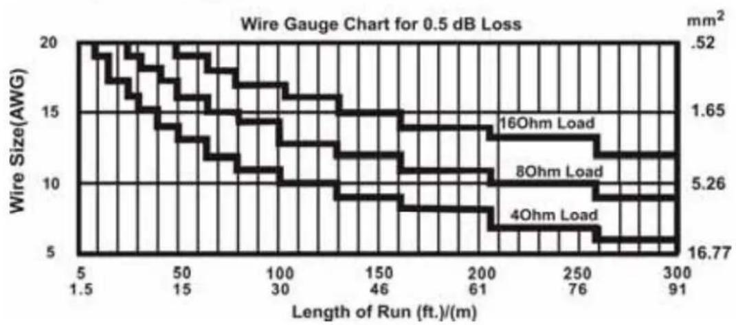 Skytec SP HiEnd Passive Speaker 170.307 - CONNEXIONS DE CABLES - 1