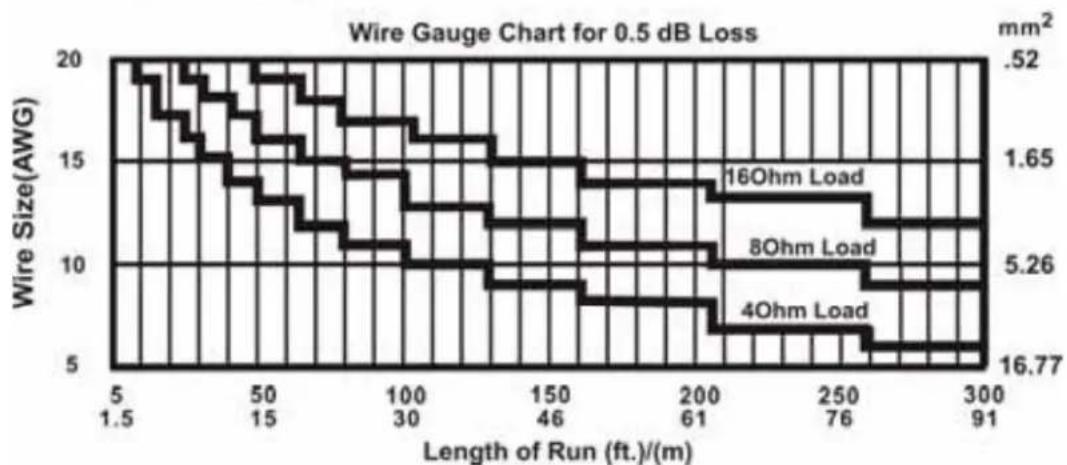 Skytec SP HiEnd Passive Speaker 170.307 - CONEXIONES - 1