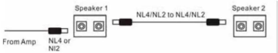 Skytec SP HiEnd Passive Speaker 170.312 - "Loop thru" functie - 1