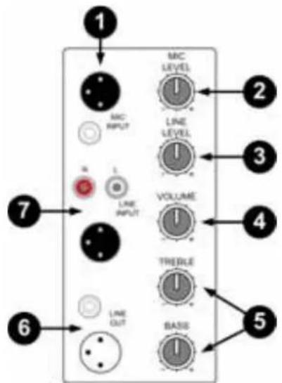 Skytec SP HiEnd Passive Speaker 170.306 - 12" &amp; 15" Versie: - 1