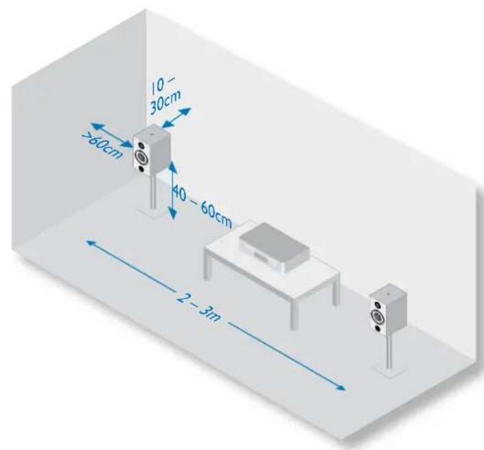 ARCAM Muso - emplacement des haut-parleurs : sté reproduction - 1