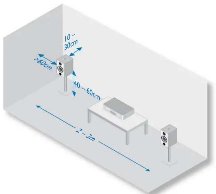 ARCAM Muso - speaker positioning: stereo - 1