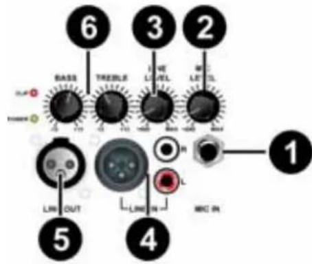 Skytec SPJ Active Speaker with MP3 178.039 - INGANGSPANEEL - 1