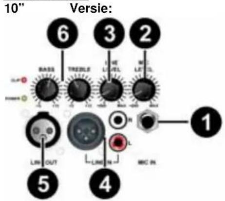 Skytec SPJ Active Speaker with MP3 178.039 - INPUT PANEL - 1