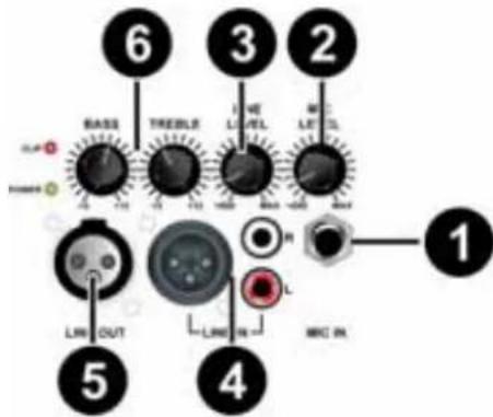 Skytec SPJ Active Speaker with MP3 178.039 - EINGANGSFELD - 1