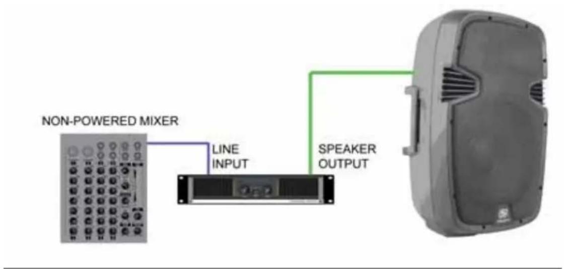 Skytec SPJ Passive Speaker 178.012 - SYSTEM CONFIGURATIONS / SYSTEEMCONFIGURATIES / CONFIGURATION DU SYTEME / SYSTEMAUSLEGUNG/CONFIGURACION DEL SISTEMA APPLICATION SUGGESTION / AANSLUITSUGGESTIE / SUGGESTION DE CONNEXION / ANSCHLUSSMÖGLICHKEIT/SUGERENCIÀ DE CONEXION - 1