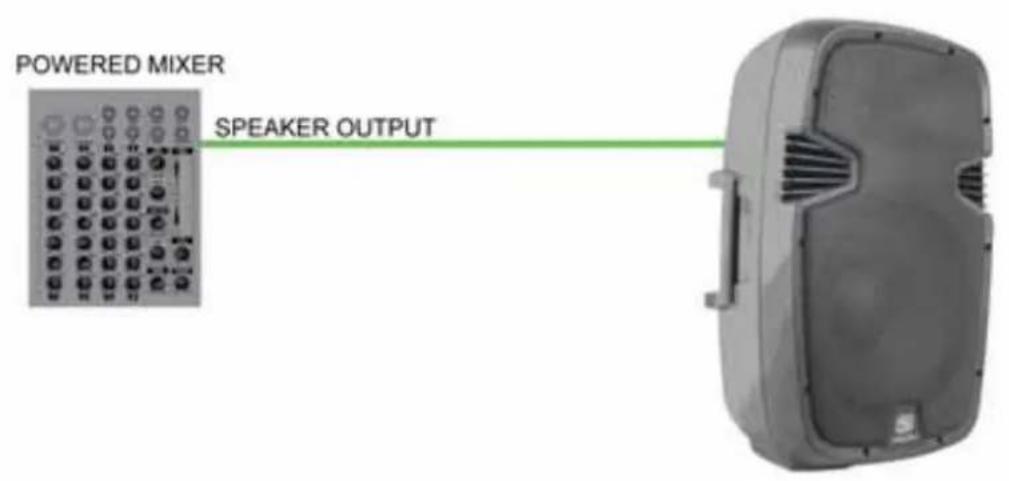Skytec SPJ Passive Speaker 178.012 - SYSTEM CONFIGURATIONS / SYSTEEMCONFIGURATIES / CONFIGURATION DU SYTEME / SYSTEMAUSLEGUNG/CONFIGURACION DEL SISTEMA APPLICATION SUGGESTION / AANSLUITSUGGESTIE / SUGGESTION DE CONNEXION / ANSCHLUSSMÖGLICHKEIT/SUGERENCIÀ DE CONEXION - 2