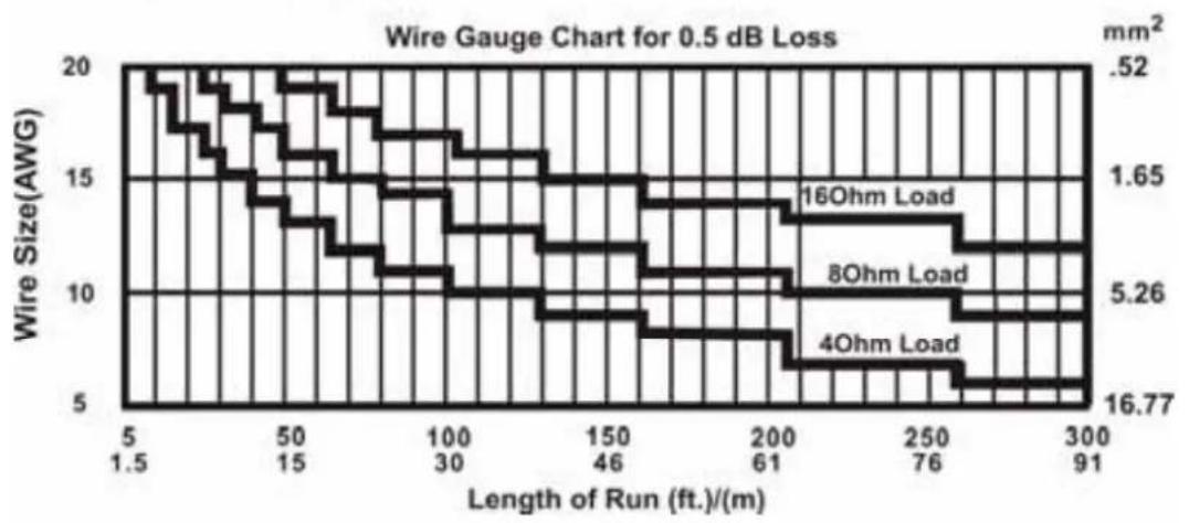 Skytec SPJ Passive Speaker 178.012 - CABLE CONNECTIONS - 1
