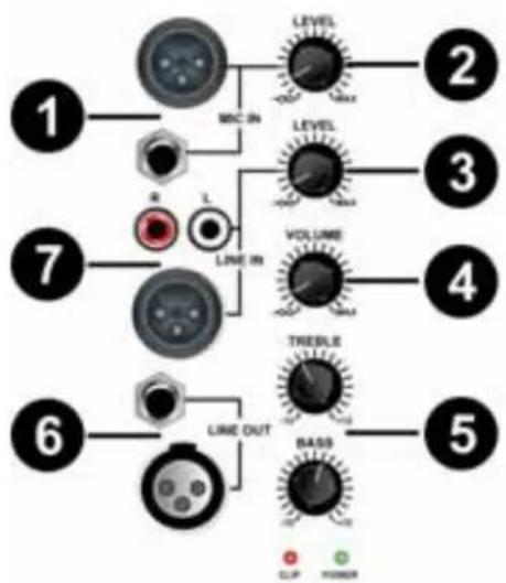 Skytec SPJ Active Speaker with MP3 178.033 - INGANGSPANEEL - 2