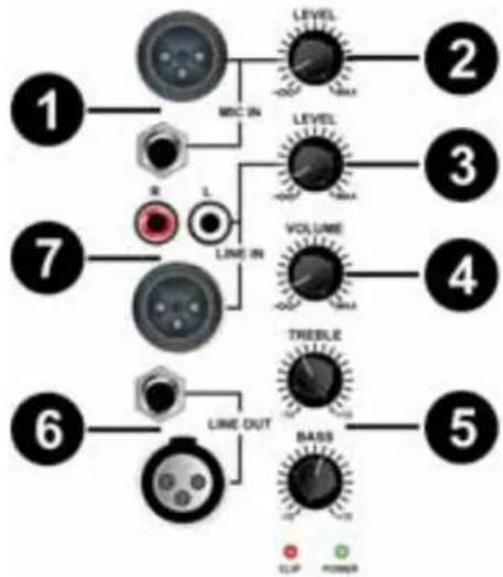 Skytec SPJ Active Speaker with Bluetooth and MP3 178.045 - PANEL ENTRADAS - 1