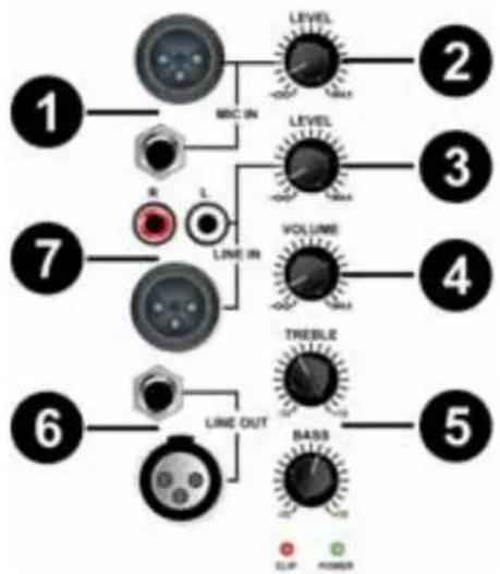 Skytec SPJ Active Speaker with Bluetooth and MP3 178.042 - INGANGSPANEEL - 1