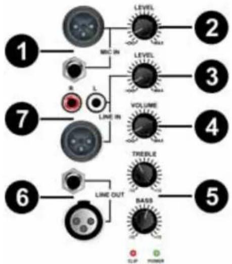 Skytec SPJ Active Speaker with Bluetooth and MP3 178.042 - Tableeaud'entree - 1