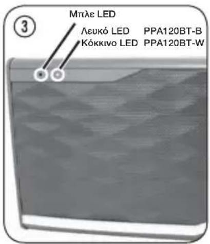 PEAQ PPA120BT - Deutsch - 2