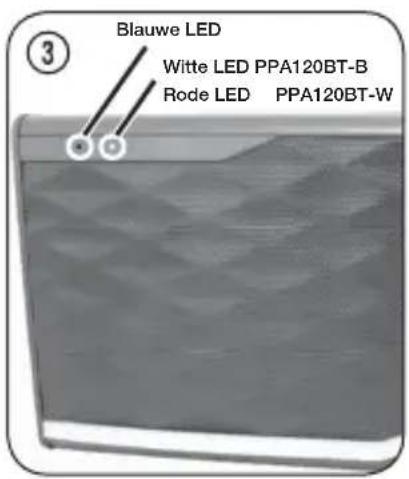 PEAQ PPA120BT - Opgelet! Voor ingebruikname, laad de ingebouwde batterij volledig op - 2