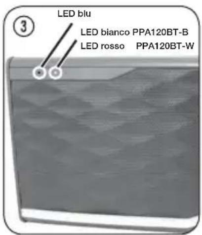 PEAQ PPA120BT - Accessori: - 2