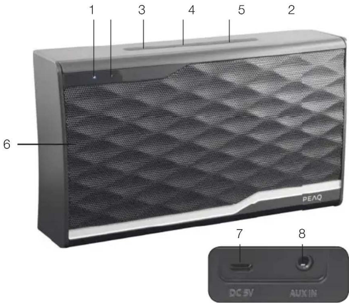 PEAQ PPA120BT - Components - 1