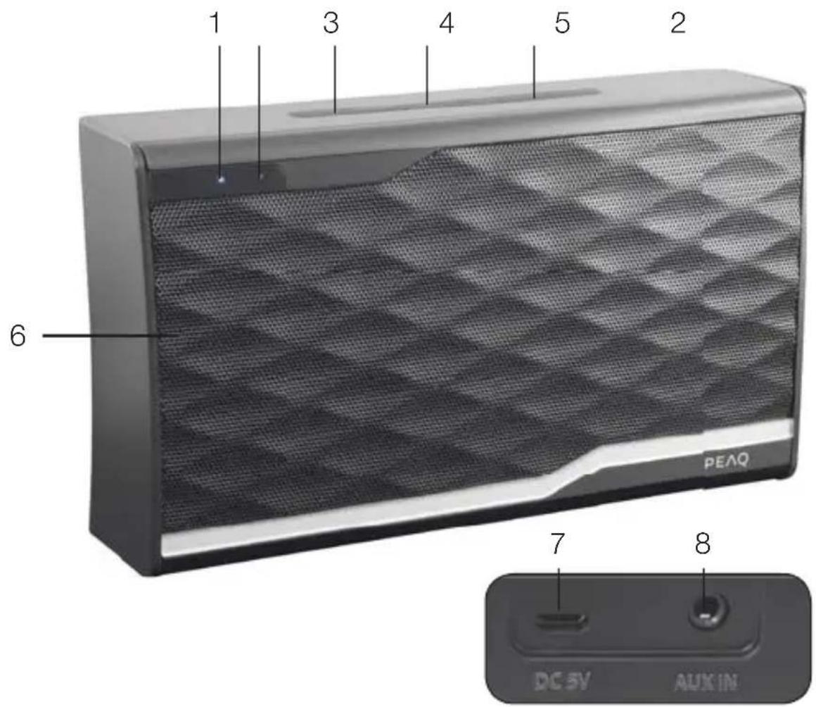 PEAQ PPA120BT - Komponensek - 1