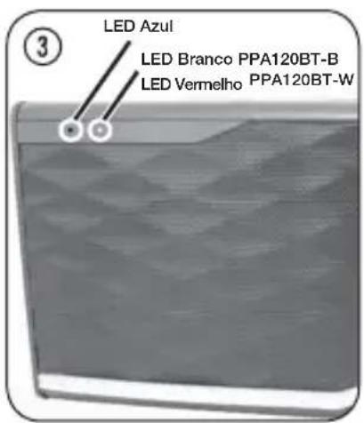 PEAQ PPA120BT - Acessórios: - 2