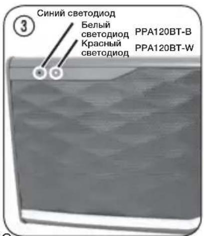 PEAQ PPA120BT - Português - 2