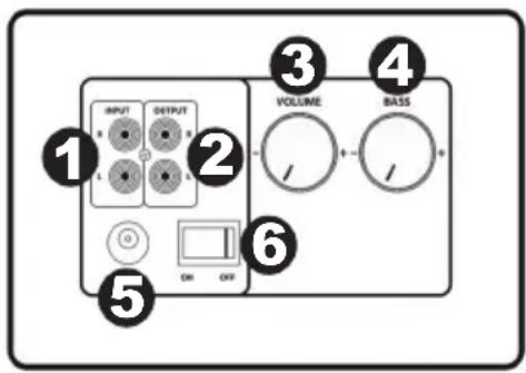 ION Sound Lounge - Panneau de commande - 1