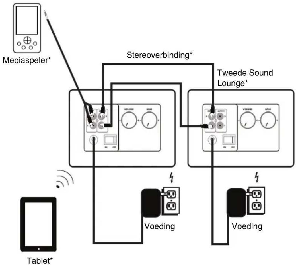 ION Sound Lounge - Aansluitschema - 1