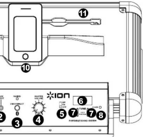ION World Rocker - Bluetooth: - 1