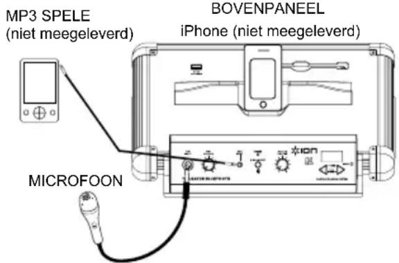 MP3 SPELE (niet meegeleverd) BOVENPANEEL iPhone (niet meegeleverd) MICROFOON