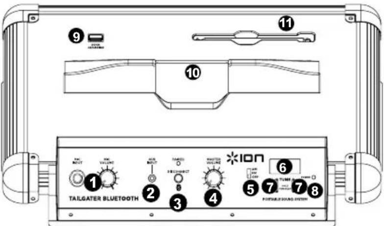 ION World Rocker - DIAGRAM EN BESCHRIJVING ONDERDELEN - 1
