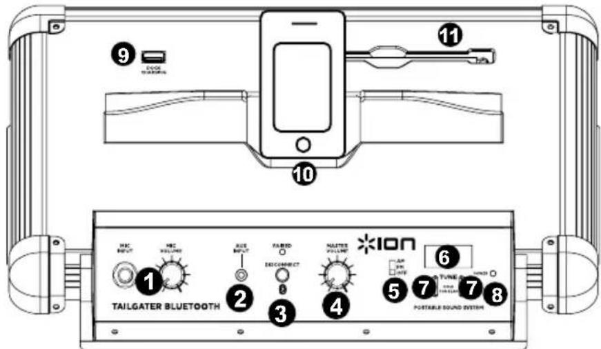 9 10 11 NAC INPUT NAC OUTPUT SIZE INPUT TARBO O EUXCONNECT NUTTER VOLTAGE *ION 6 1 TAILGATER BLUETOOTH 2 3 4 5 7 TUNE TURSDUCT 8 PORTABLE SOUND SYSTEM