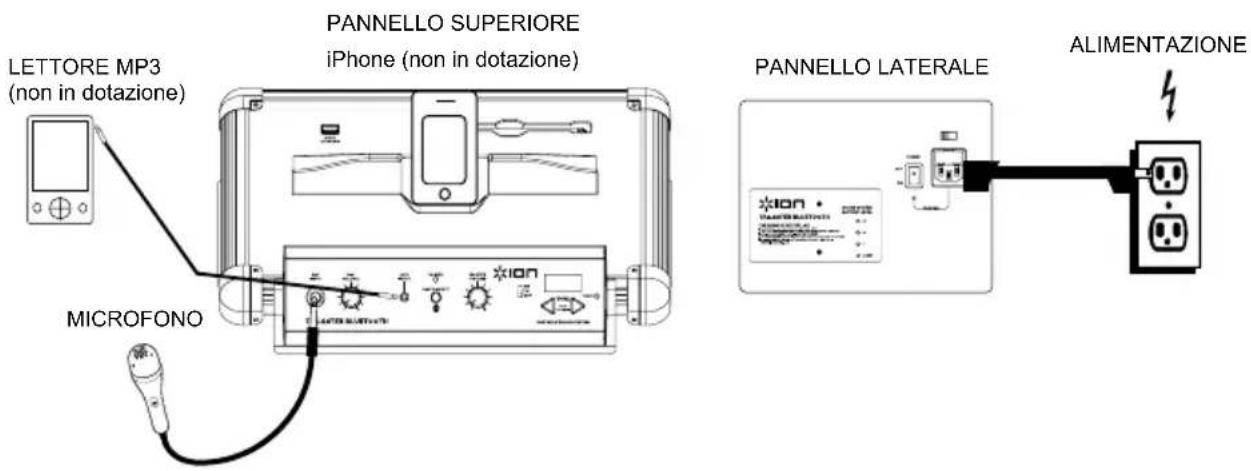 LETTORE MP3 (non in dotazione) MICROFONO PANNELLO SUPERIORE iPhone (non in dotazione) PANNELLO LATERALE ALIMENTAZIONE