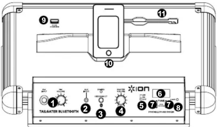 9 10 11 TAILGATER BLUETOOTH 2 3 4 5 6 7 8 *ION TARELLER-HO SYSTEM