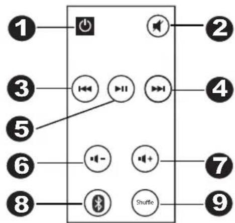 ION Room Rocker - CONTROL REMOTO - 1