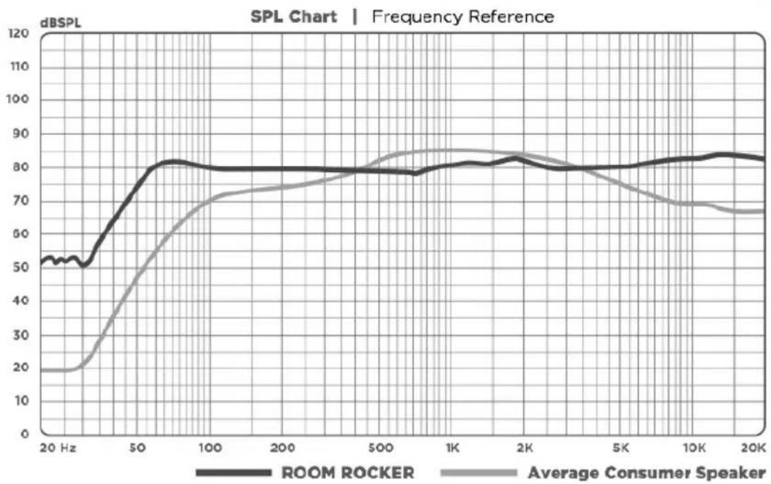 ION Room Rocker - CONTENIDO DE LA CAJA - 1