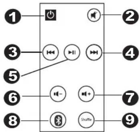 ION Room Rocker - TELECOMMANDE - 1