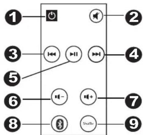 ION Room Rocker - FERNBEDIENUNG - 1