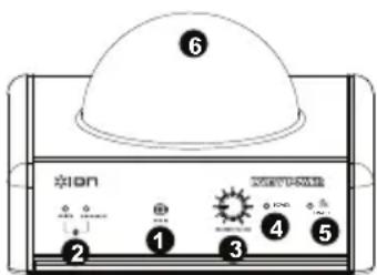 ION Power Party - Kenmerken - 1