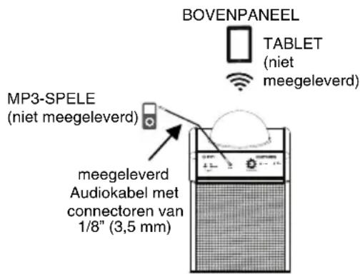 ION Power Party - Aansluitschema - 1