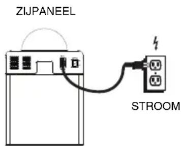 ION Power Party - Aansluitschema - 2
