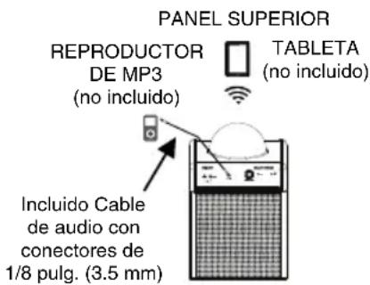 ION Power Party - Diagrama de conexión - 1