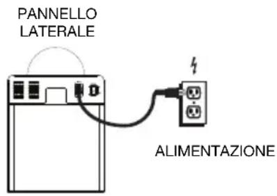 ION Power Party - Schema dei collegamenti - 2