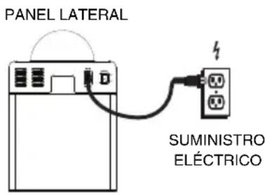 ION Power Party - Diagrama de conexión - 2