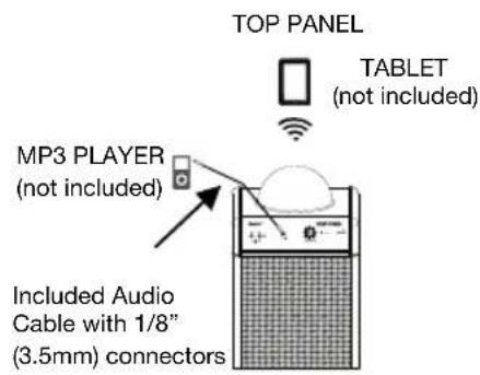 ION Power Party - Connection Diagram - 1