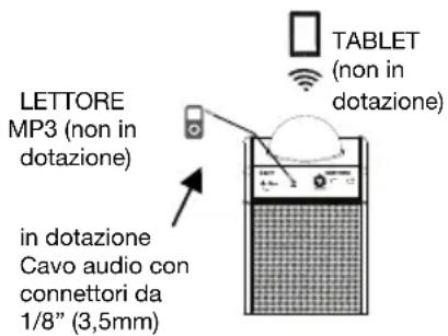 ION Power Party - Schema dei collegamenti - 1