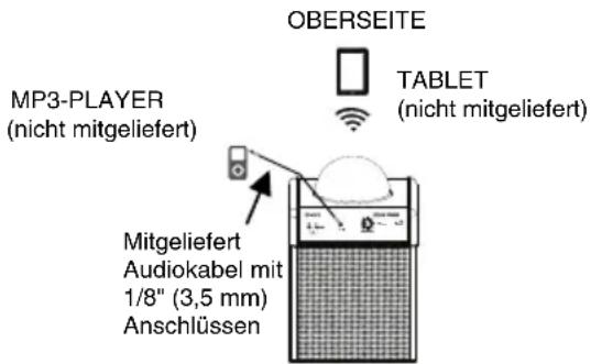 ION Power Party - Anschlussdiagramm - 1