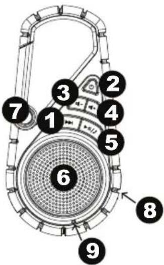 ION Clipster Active - Parts Description - 1