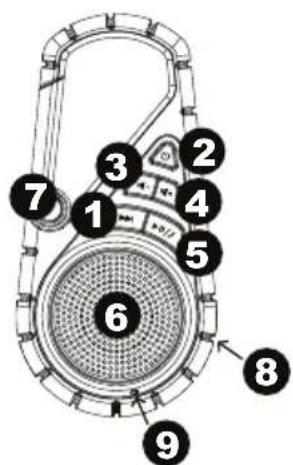 ION Clipster Active - Descripción de las partes - 1