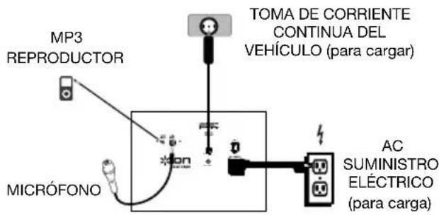 ION Road Rider - Diagrama de connexion - 2