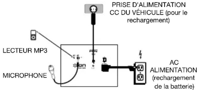 ION Road Rider - Scheme de connexion - 3